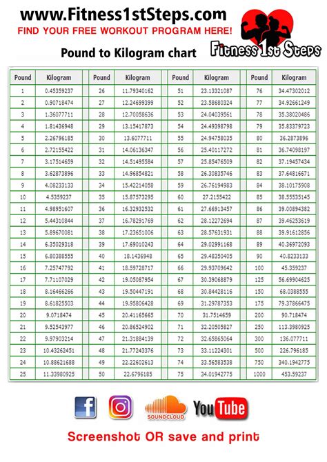 Convert Kilos to Pounds (kg → lb)